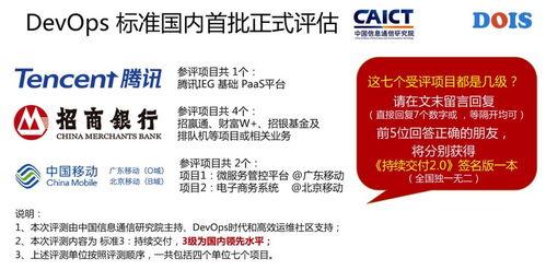 互聯(lián)網(wǎng)、金融及通信行業(yè) 哪些頂級名企能率先通過 DevOps 標(biāo)準(zhǔn)評估的網(wǎng)絡(luò)與信息安全軟件開發(fā)